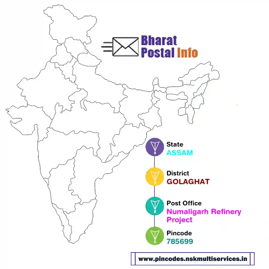 assam-golaghat-numaligarh refinery project-785699